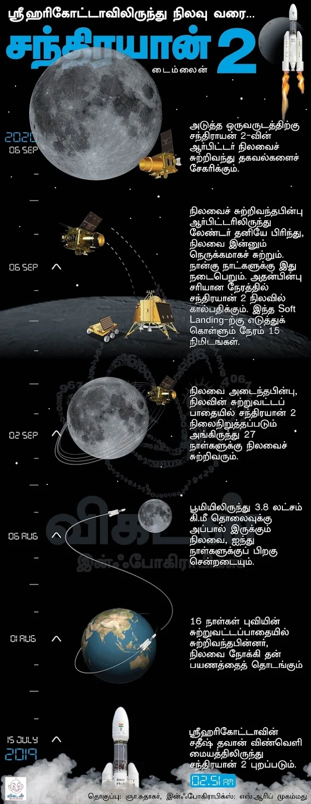 ஸ்ரீஹரிகோட்டாவிலிருந்து நிலவு வரை