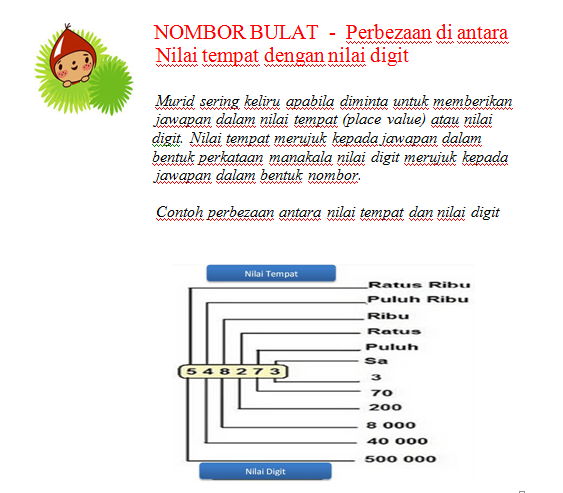 Cikgu NG KC: Matematik tahun 3 - Nilai Digit Dan Nilai Tempat