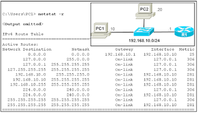 tips pada kesempatan kali ini admin akan memberitahukan  soal serta tanggapan dari test Cisc Kunci Jawaban CCNA 1 Version 6.0 Chapter 6 Exam Update 2018