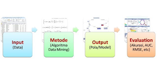 Data Mining