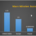 ISRO: Indian Space Research Organization