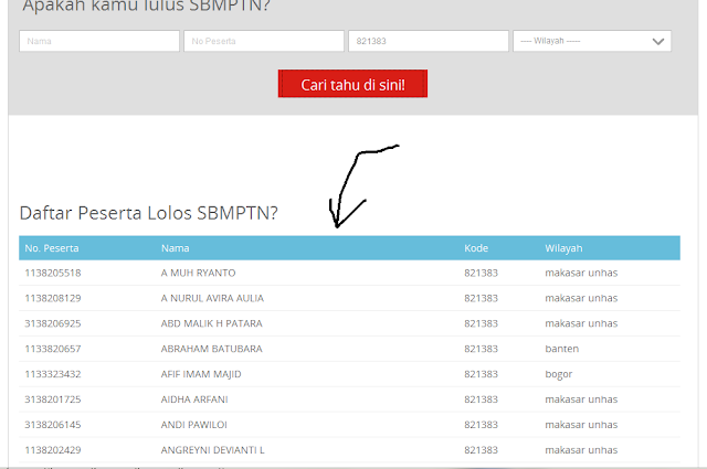 Cara Melihat Daftar Peserta yang Lolos SBMPTN 2013