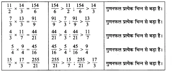 Solutions Class 7 गणित Chapter-2 (भिन्न एवं दशमलव)