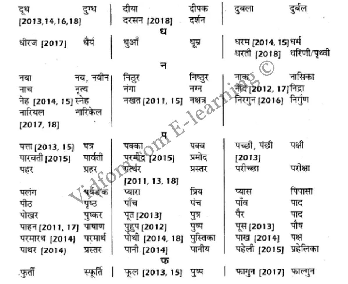 कक्षा 10 हिंदी  के नोट्स  हिंदी में एनसीईआरटी समाधान,      कक्षा 10 तत्सम शब्द,  कक्षा 10 तत्सम शब्द  के नोट्स हिंदी में,  कक्षा 10 तत्सम शब्द प्रश्न उत्तर,  कक्षा 10 तत्सम शब्द  के नोट्स,  10 कक्षा तत्सम शब्द  हिंदी में, कक्षा 10 तत्सम शब्द  हिंदी में,  कक्षा 10 तत्सम शब्द  महत्वपूर्ण प्रश्न हिंदी में, कक्षा 10 हिंदी के नोट्स  हिंदी में, तत्सम शब्द हिंदी में  कक्षा 10 नोट्स pdf,    तत्सम शब्द हिंदी में  कक्षा 10 नोट्स 2021 ncert,   तत्सम शब्द हिंदी  कक्षा 10 pdf,   तत्सम शब्द हिंदी में  पुस्तक,   तत्सम शब्द हिंदी में की बुक,   तत्सम शब्द हिंदी में  प्रश्नोत्तरी class 10 ,  10   वीं तत्सम शब्द  पुस्तक up board,   बिहार बोर्ड 10  पुस्तक वीं तत्सम शब्द नोट्स,    तत्सम शब्द  कक्षा 10 नोट्स 2021 ncert,   तत्सम शब्द  कक्षा 10 pdf,   तत्सम शब्द  पुस्तक,   तत्सम शब्द की बुक,   तत्सम शब्द प्रश्नोत्तरी class 10,   10  th class 10 Hindi khand kaavya Chapter 9  book up board,   up board 10  th class 10 Hindi khand kaavya Chapter 9 notes,  class 10 Hindi,   class 10 Hindi ncert solutions in Hindi,   class 10 Hindi notes in hindi,   class 10 Hindi question answer,   class 10 Hindi notes,  class 10 Hindi class 10 Hindi khand kaavya Chapter 9 in  hindi,    class 10 Hindi important questions in  hindi,   class 10 Hindi notes in hindi,    class 10 Hindi test,  class 10 Hindi class 10 Hindi khand kaavya Chapter 9 pdf,   class 10 Hindi notes pdf,   class 10 Hindi exercise solutions,   class 10 Hindi,  class 10 Hindi notes study rankers,   class 10 Hindi notes,  class 10 Hindi notes,   class 10 Hindi  class 10  notes pdf,   class 10 Hindi class 10  notes  ncert,   class 10 Hindi class 10 pdf,   class 10 Hindi  book,  class 10 Hindi quiz class 10  ,  10  th class 10 Hindi    book up board,    up board 10  th class 10 Hindi notes,     कक्षा 10   हिंदी के नोट्स  हिंदी में, हिंदी हिंदी में  कक्षा 10 नोट्स pdf,    हिंदी हिंदी में  कक्षा 10 नोट्स 2021 ncert,   हिंदी हिंदी  कक्षा 10 pdf,   हिंदी हिंदी में  पुस्तक,   हिंदी हिंदी में की बुक,   हिंदी हिंदी में  प्रश्नोत्तरी class 10 ,  बिहार बोर्ड 10  पुस्तक वीं हिंदी नोट्स,    हिंदी  कक्षा 10 नोट्स 2021 ncert,   हिंदी  कक्षा 10 pdf,   हिंदी  पुस्तक,   हिंदी  प्रश्नोत्तरी class 10, कक्षा 10 हिंदी,  कक्षा 10 हिंदी  के नोट्स हिंदी में,  कक्षा 10 का हिंदी का प्रश्न उत्तर,  कक्षा 10 हिंदी  के नोट्स,  10 कक्षा हिंदी 2021  हिंदी में, कक्षा 10 हिंदी  हिंदी में,  कक्षा 10 हिंदी  महत्वपूर्ण प्रश्न हिंदी में, कक्षा 10 हिंदी  हिंदी के नोट्स  हिंदी में,