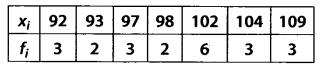 Solutions Class 11 Maths Chapter-15 (Statistics)