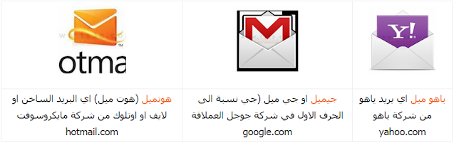 انشاء بريد الكتروني : كيف اعمل بريد الكتروني جديد بالعربي خطوة بخطوة / EMail