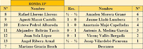 Emparejamientos de la 13ª Ronda del Campeonato Individual de Catalunya 1944