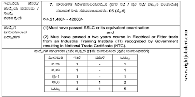 Water Suppliers and Subsidiary Water Suppliers -  Electrical or Fitter Job in KPSC