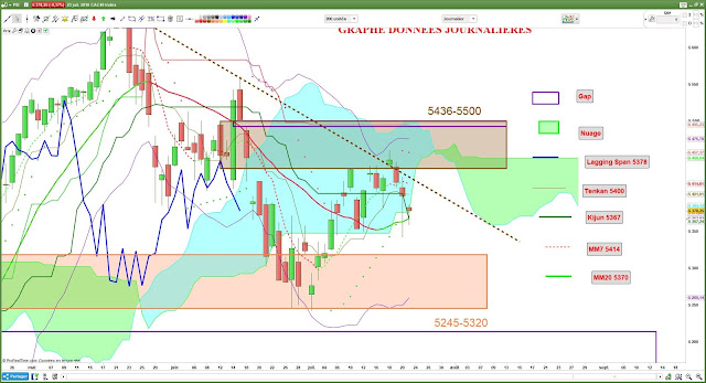 Ichimoku cac40 [24/07/18]