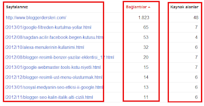 Google Webmaster Tools / Sitenize Bağlantılar