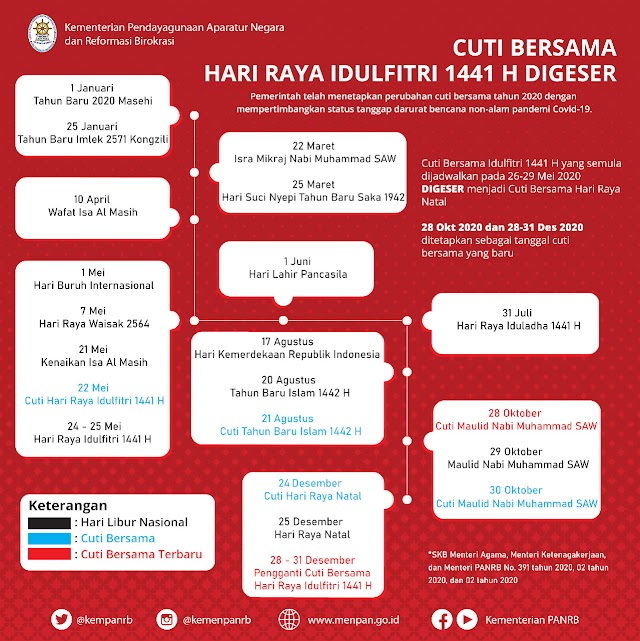 Cegah Covid-19, Pemerintah Geser Cuti Bersama Idulfitri ke Akhir Tahun