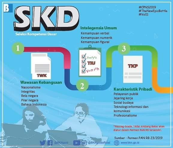 SKD Rekrutmen CPNS 2019