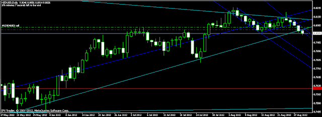 Forex Trading in India Chart Pattern Price Action, Learn forex trading from Forex Guru Anup