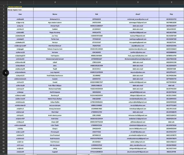 Jasa SMS Masking - Jual Database Nomor HP Member Betting Pemain Judi Online