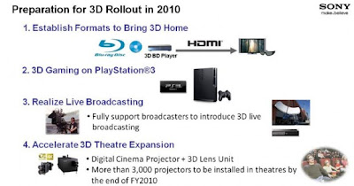Sony's 3D Plan on PS3 Is Official Now