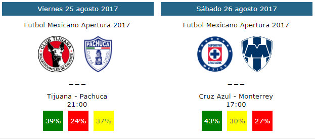 Pronosticos y tendencias de la jornada 7 del futbol mexicano apertura 2017