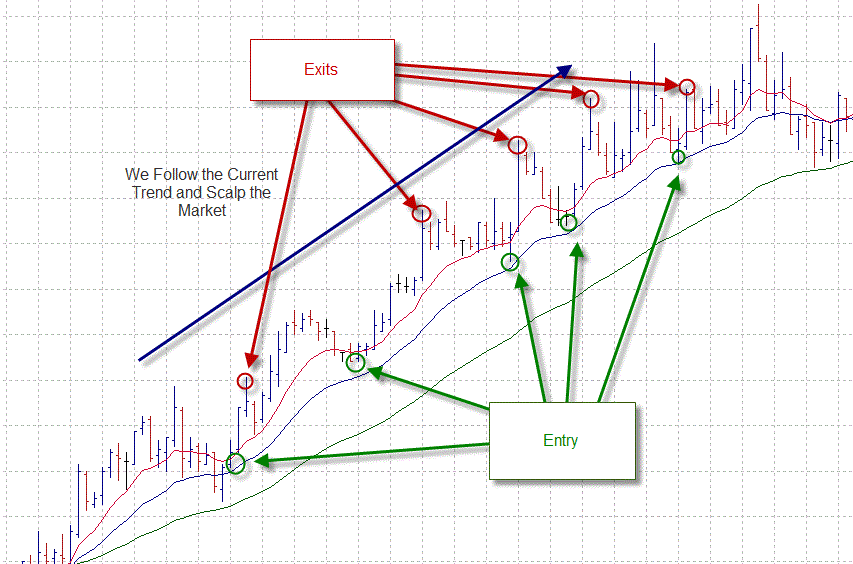 5 Min Scalping System With Ema Learn Forex Trading - 