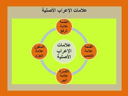 الإعراب ووظيفة الحركات