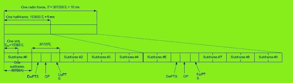 LTE-TDD-FRAME-structure