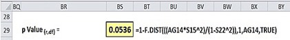 excel, excel 2010, excel 2013, statistics, correlation, spearman, r critical, p value, nonlinear correlation