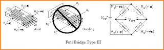 Diagram Rangkaian Full-Bridge Tipe III Strain Aksial dan Strain Bending
