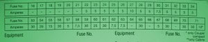 Fuse Box BMW E46 2005 Diagram