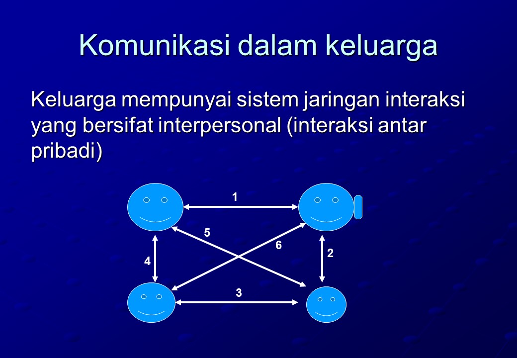 Komunikasi dalam Keluarga