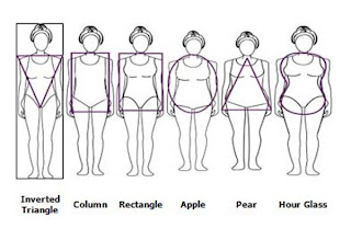 Body Shape Clothes online 