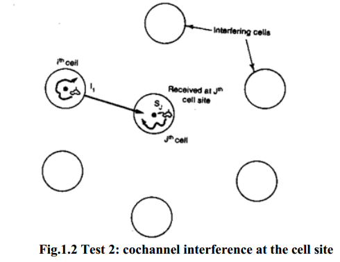 Test 2: cochannel interference at the cell site