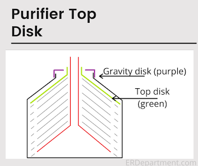 purifier top disk