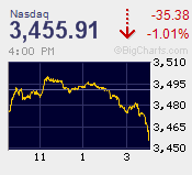 NASDAQ