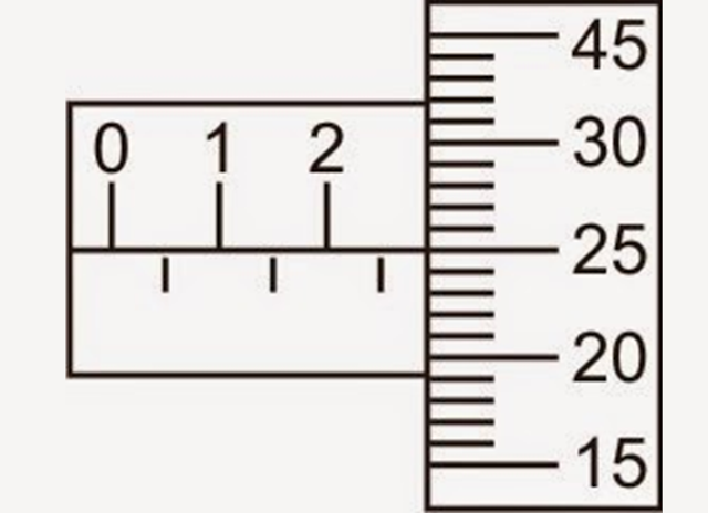 Cara Menggunakan Micrometer Sekrup dan Membaca hasil pengukuran dengan Micrometer Sekrup