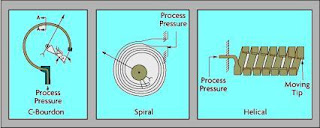 pressure sensor and adc  Types of Pressure sensor and transducer