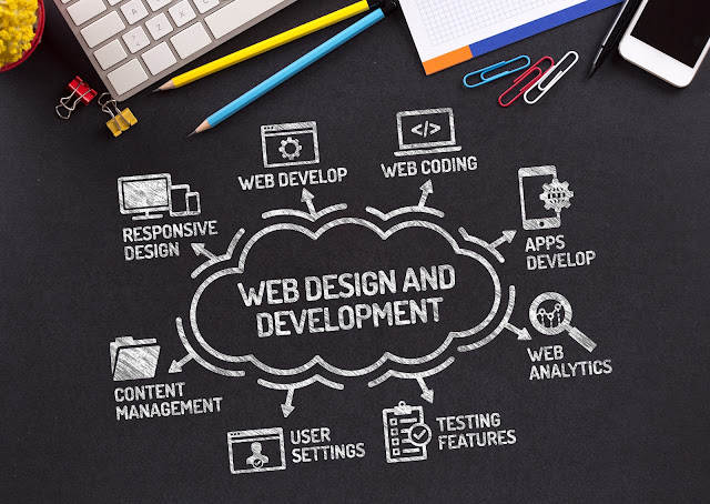 Website development services