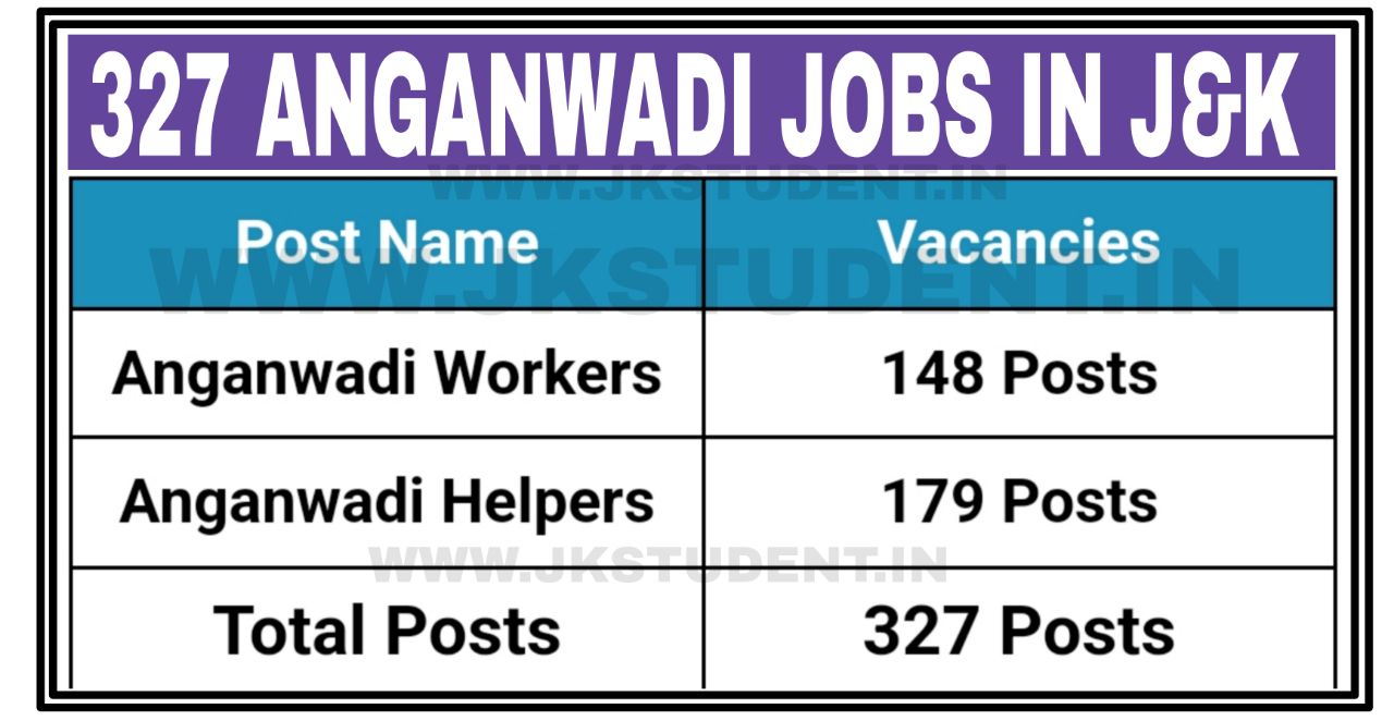 JOBS,Govt Jobs,anganwadi Helper jobs,anganwadi jobs,anganwadi jobs in J&K,anganwadi jobs in Budgam,anganwadi Worker jobs,