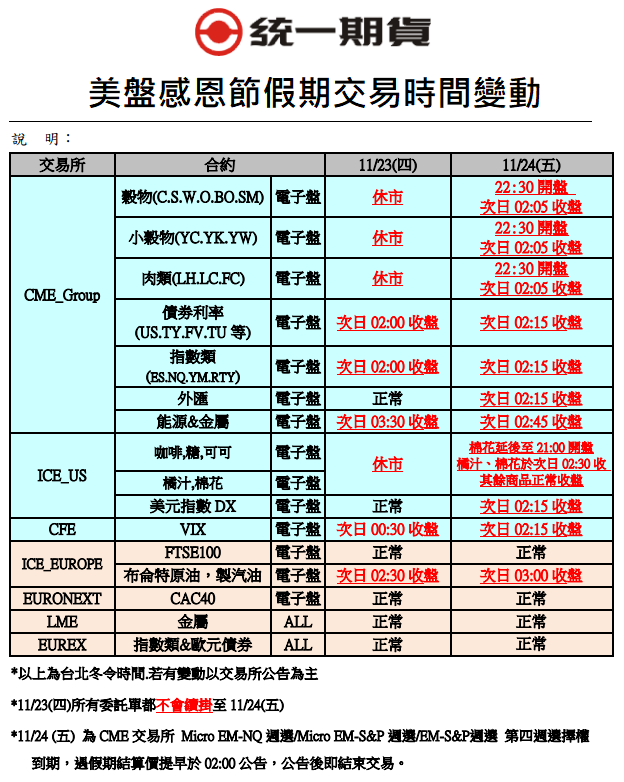 【假期提醒】美盤感恩節假期交易時間變動