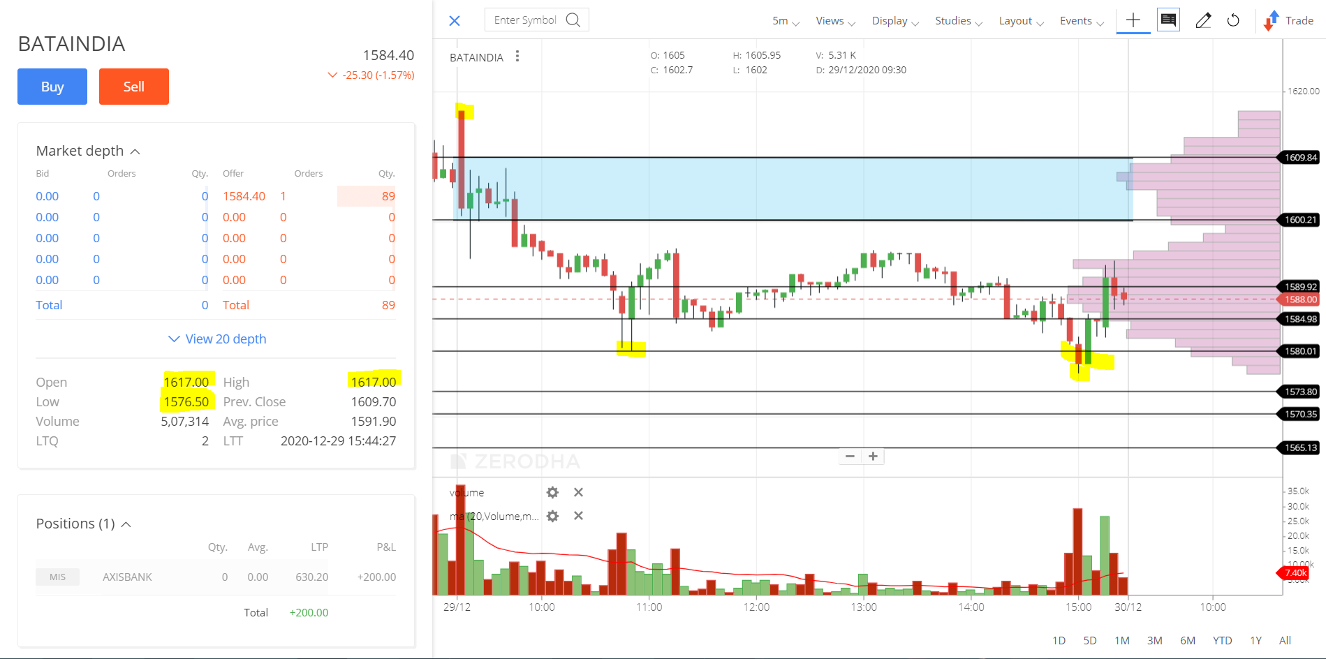 BATAINDIA_INTRADAY STOCK PERFORMANCE