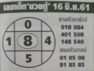 Thai Lottery Lucky Free Tips