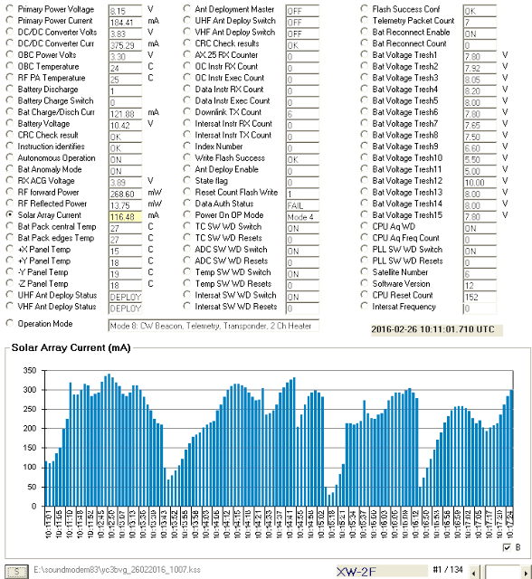 XW-2F Telemetry