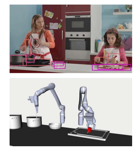 Robot Learning and Execution of Collaborative Manipulation Plans from YouTube Videos.