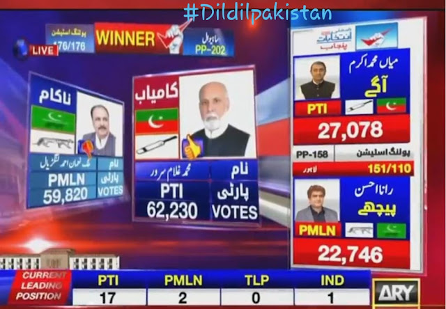 PTI Candidate Muhammad Ghulam Sarwar Contested