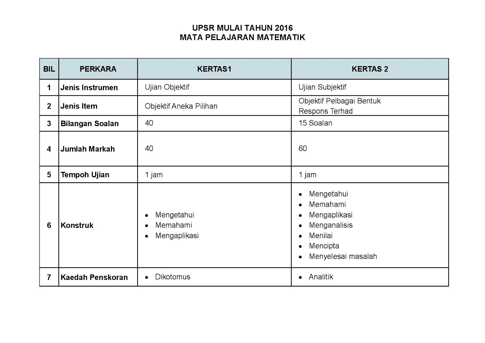 Soalan Kbat Bahasa Inggeris Tahun 6 - Kuora v