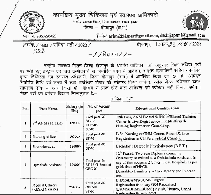 CHHATTISGARH GOVT JOB FOR HEALTH DEPARTMENT | छत्तीसगढ़ में स्वास्थ्य विभाग अंतर्गत जिला बीजापुर में 71 पदों की वेकेंसी