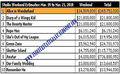 film box office