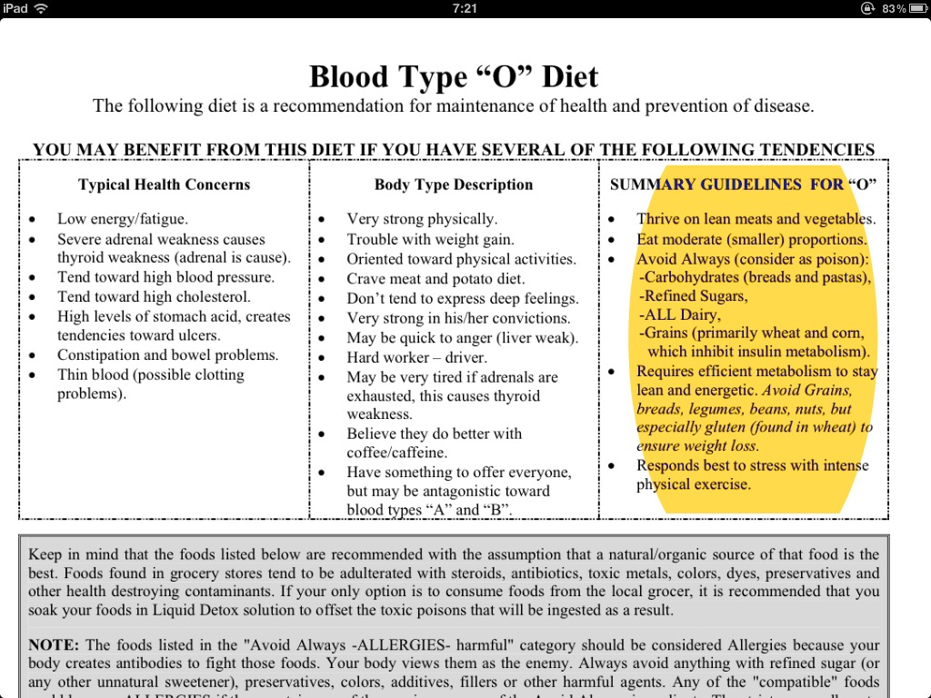 Blood type diet o