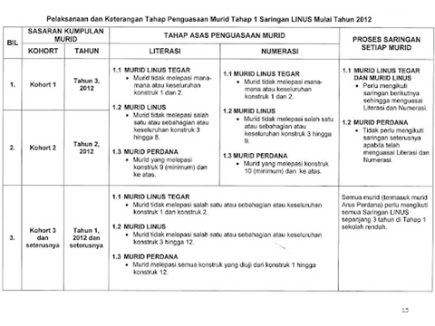 Soalan Literasi Bahasa Melayu Tahun 1 - Selangor i