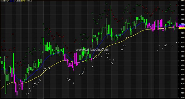 RSI-Levels-Crossover-Trading-System