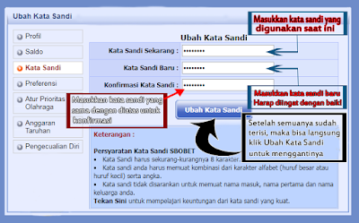 Panduan Lengkap Permainan SBOBET