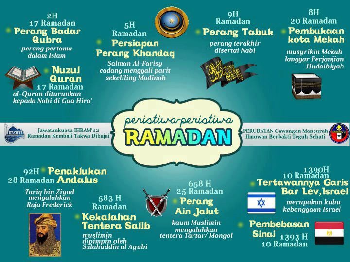 Peristiwa di Bulan Ramadhan - Viral Cinta
