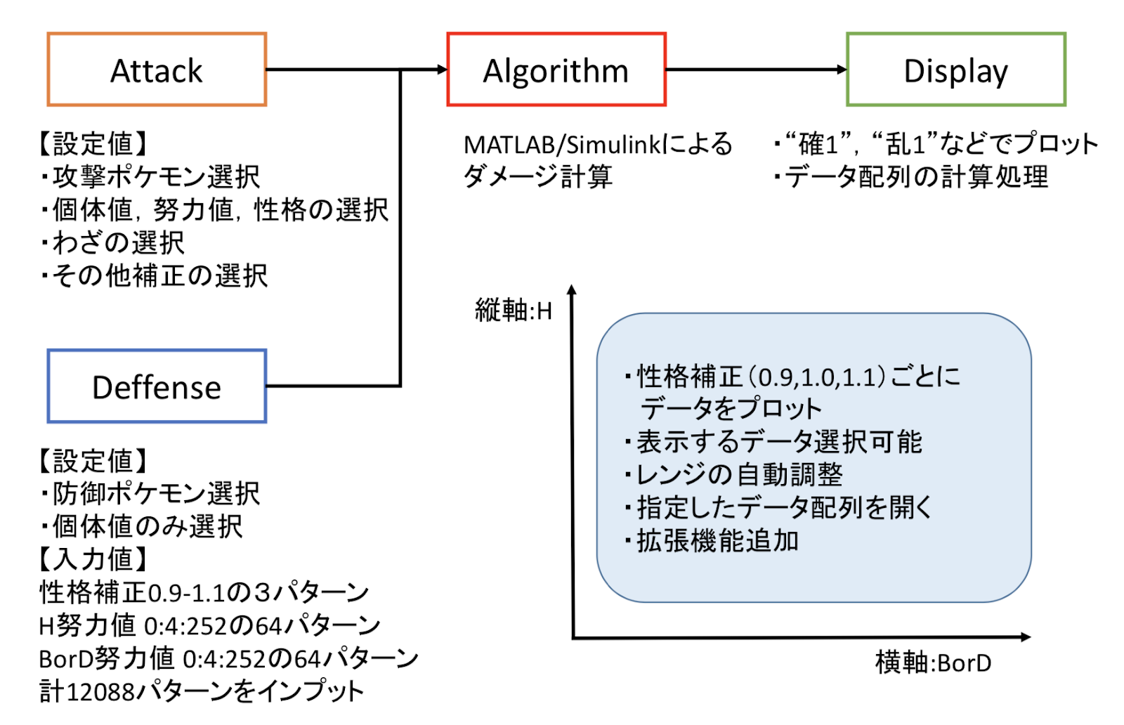 ポケモン Matlabでダメージ計算ツールを作成するお話